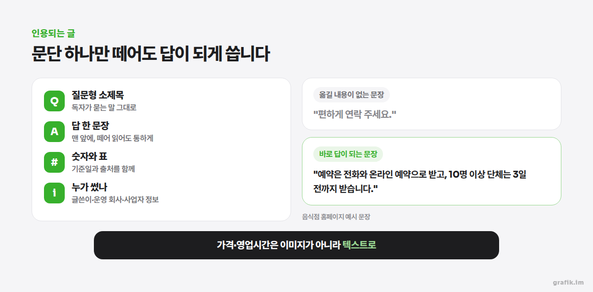 AI가 인용하기 좋은 문단의 구조 — 질문형 소제목, 답 한 문장, 기준일이 붙은 숫자와 표, 출처 순서와, 옮길 내용이 없는 문장과 바로 답이 되는 문장을 나란히 비교한 도식